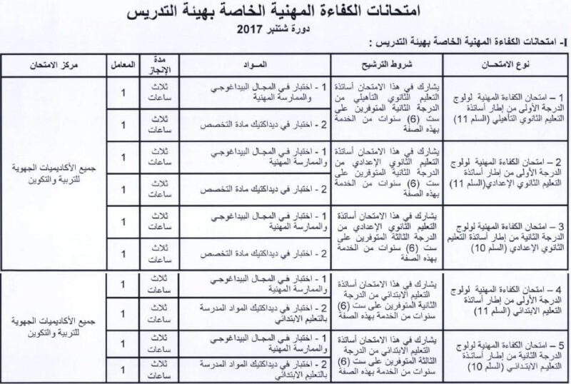 امتحانات الكفاءة المهنية الخاصة بهينة التدرس 2017 - شروط الترشح