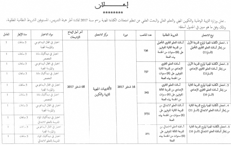 ​الجدولة الزمنية لامتحانات الكفاءة المهنية 2017