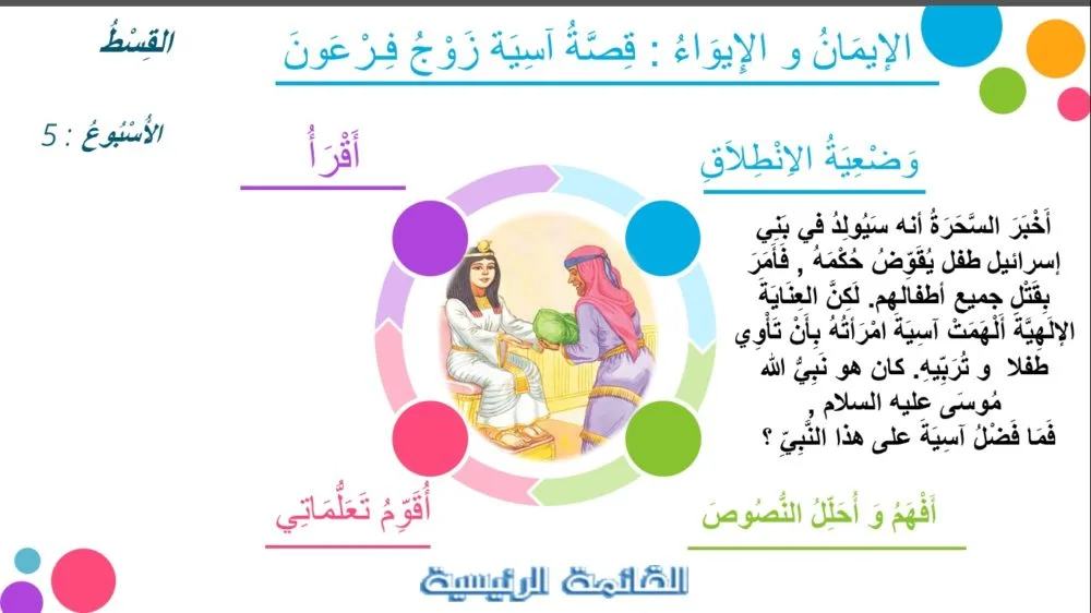 تطبيق لمادة التربية الإسلامية خاص بالمستوى السادس وفق المقرر الجديد 1 06 w45