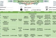 التوزيع السنوي متوافق مع مرجع Le français pratique- السادس ابتدائي 3 التوزيع السنوي الجديد لوحدة اللغة الفرنسية وفق مرجع Le Français Pratique خاص بالمستوى السادس ابتدائي