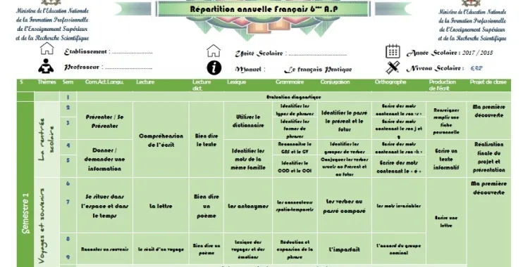 التوزيع السنوي متوافق مع مرجع Le français pratique- السادس ابتدائي 2 التوزيع السنوي الجديد لوحدة اللغة الفرنسية وفق مرجع Le Français Pratique خاص بالمستوى السادس ابتدائي