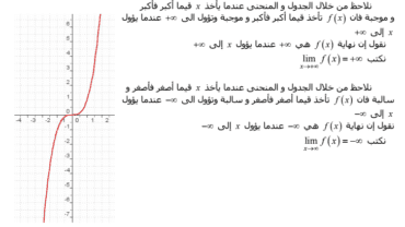 21 Screenshot 2017 10 22 دروس و تمارين الرياضيات الاولى باك