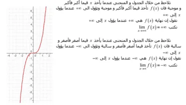 دروس ملخصة وتمارين الرياضيات للمستوى أول بكالوريا 2 21 Screenshot 2017 10 22 دروس و تمارين الرياضيات الاولى باك
