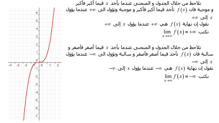 21 Screenshot 2017 10 22 دروس و تمارين الرياضيات الاولى باك