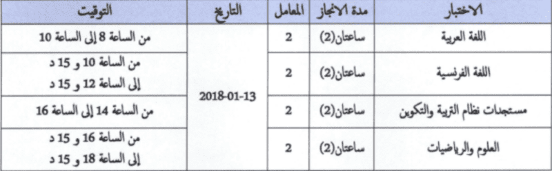 13 يناير 2018 تاريخ اجراء مباريات التوظيف بموجب عقود 4 التعليم الابتدائي - تخصص مزدوج