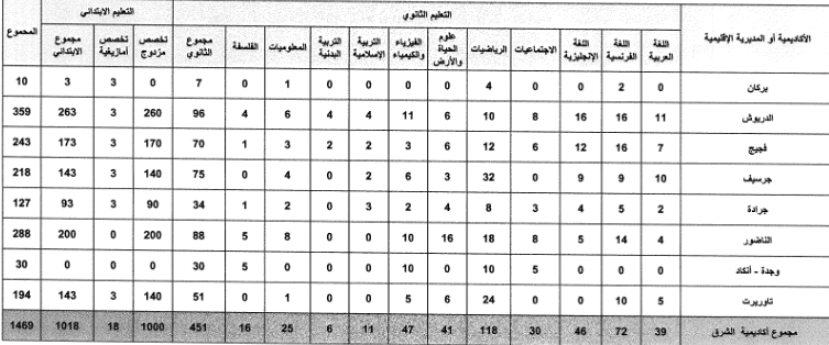 26 Screenshot 2017 12 26 الإعلان جهة الشرق 2018 pdf
