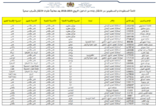 الانتقال لأسباب صحية 2018