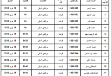 تدريس أبناء الجالية بأوربا :نتائج الاختبارات الكتابية