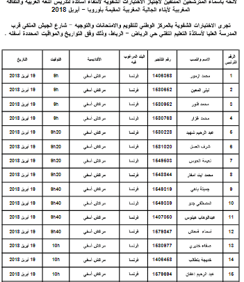 تدريس أبناء الجالية بأوربا :نتائج الاختبارات الكتابية