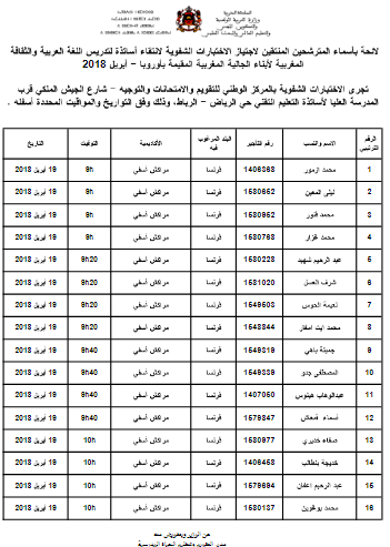 تدريس أبناء الجالية بأوربا :نتائج الاختبارات الكتابية