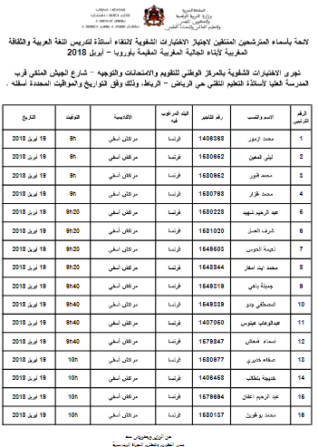 تدريس أبناء الجالية بأوربا :نتائج الاختبارات الكتابية والمترشحين المقبولين لاجتياز الاختبار الشفوي 8 تدريس أبناء الجالية بأوربا :نتائج الاختبارات الكتابية