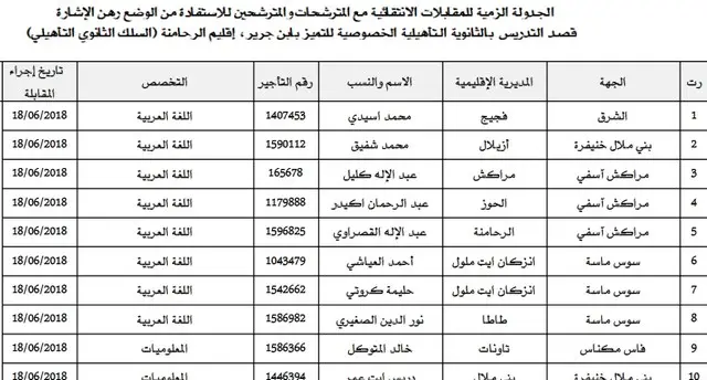 التدريس بالثانوية التأهيلية الخصوصية للتميز بابن جرير - 2018 2 060818 d8a7d984d8aad8afd8b1d98ad8b3 d8a8d8a7d984d8abd8a7d986d988d98ad8a9 d8a7d984d8aad8a3d987d98ad984d98ad8a9 d8a7d984d8aed8b5d988d8b5d98a