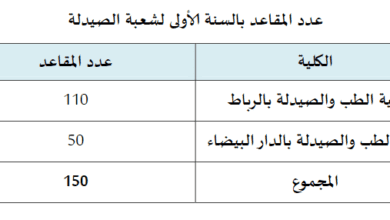 062918 d8b4d8b1d988d8b7 d983d98ad981d98ad8a9 d8a7d984d8a7d984d8aad8add8a7d982 d8b3d986d8a9 1 d8b5d98ad8afd984d8a9