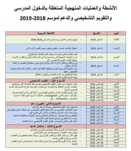 الأنشطة والعمليات المنهجية المتعلقة بالدخول المدرسي والتقويم التشخيصي والدعم 