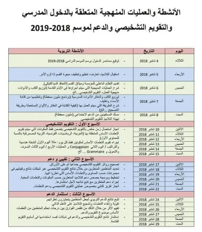 تدبير اسابيع التقويم التشخيصي والدخول المدرسي: الانشطة والعمليات 2018-2019 17 091118 1