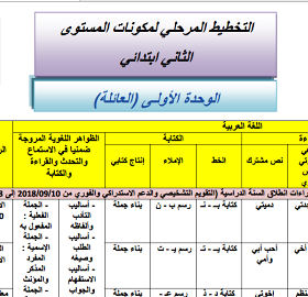 تخطيط المراحل وفق المنهاج الجديد – المستوى الثاني