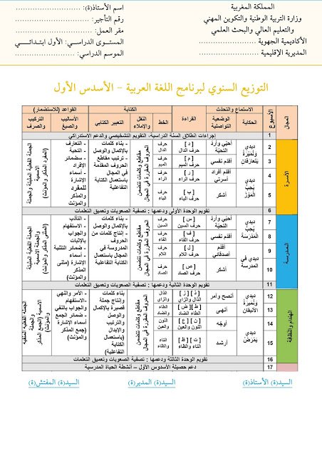 توزيع سنوي – كتابي في اللغة العربية – 1 ابتدائي
