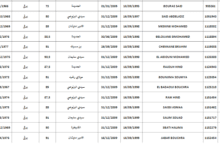 النتائج النهائية الترقي بالاختيار