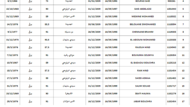 النتائج النهائية الترقي بالاختيار