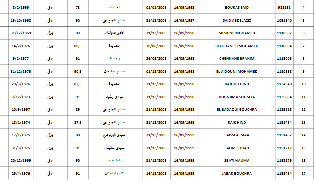 نتائج الترقية بالاختيار - هيئة التدريس- 2017 16 النتائج النهائية الترقي بالاختيار