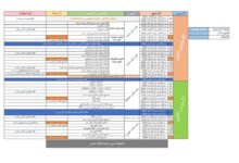 التوزيع السنوي - مادة الفيزياء والكيمياء (الثالثة إعدادي) 3 التوزيع السنوي لدروس مادة الفيزياء والكيمياء للسنة الثالثة إعدادي