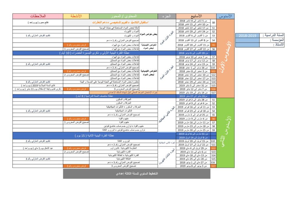 التوزيع السنوي لدروس مادة الفيزياء والكيمياء للسنة الثالثة إعدادي