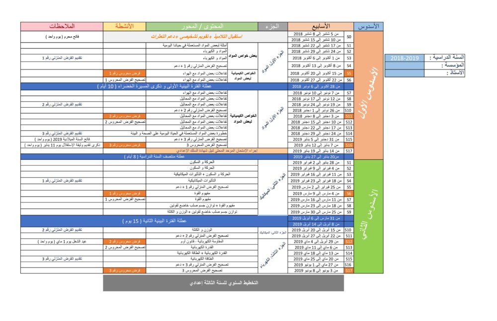 التوزيع السنوي لدروس مادة الفيزياء والكيمياء للسنة الثالثة إعدادي