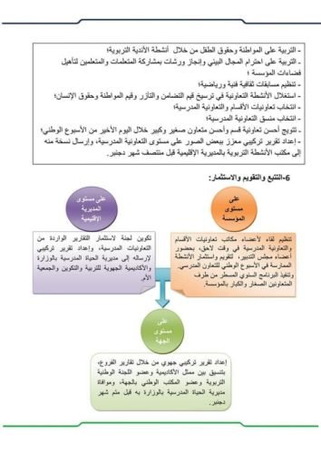 تعاون مدرسي 2018