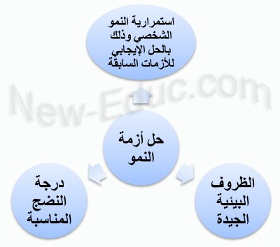 ونظريته
