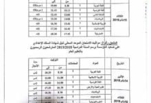 مذكرة جهوية: تواريخ اجراء الامتحان الموحد بجهة بني ملال-خنيفرة 3 IMG 20181225 WA0010