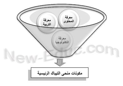 TPACK Framework