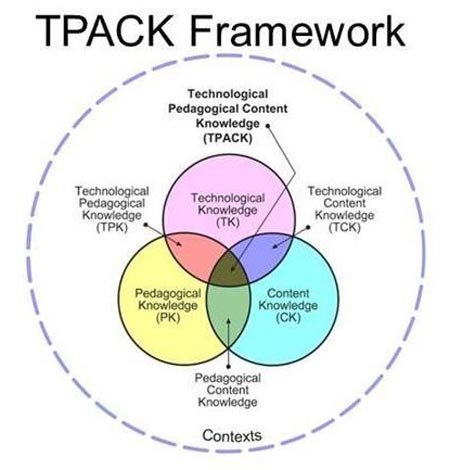 TPACK2