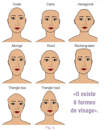 La description d'une personne 1 fig 4