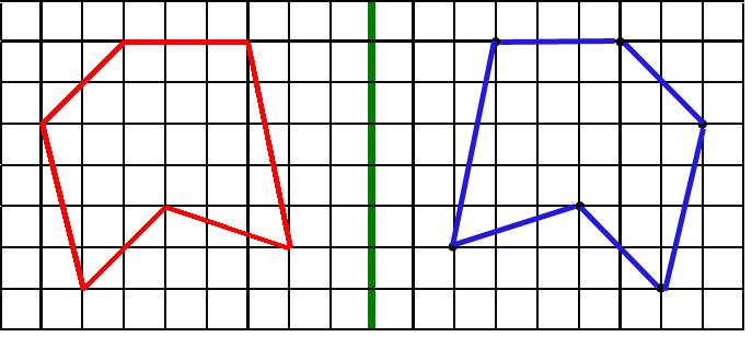 SYMETRIE AXIALE