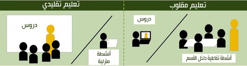 مقلوب