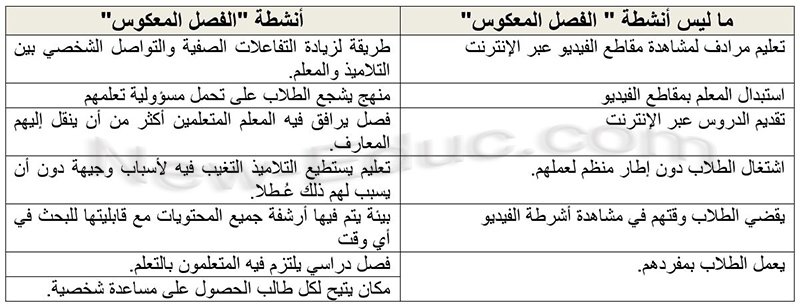 class inv 1