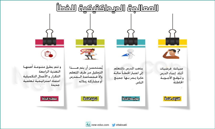 infog khatae neweduc