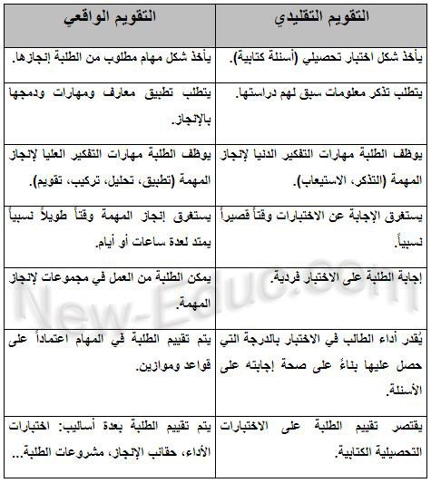 assessment 2