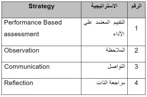 athentic assesment strategy