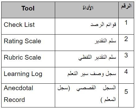 authentic assesment tools