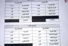 صيغة واستعمالات زمنية جديدة للمستوبين الاول والثاني ابتداءا من الموسم المقبل 2019/2020 3 مقترح توزيع الحصص الجديد بين اساتذة العربية والفرنسية