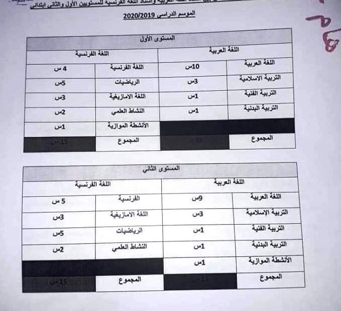 مقترح توزيع الحصص الجديد بين اساتذة العربية والفرنسية