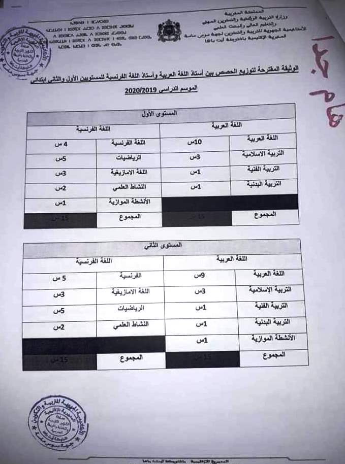 صيغة واستعمالات زمنية جديدة للمستوبين الاول والثاني ابتداءا من الموسم المقبل 2019/2020 3 مقترح توزيع الحصص الجديد بين اساتذة العربية والفرنسية