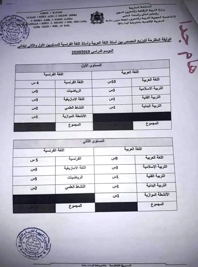 صيغة واستعمالات زمنية جديدة للمستوبين الاول والثاني ابتداءا من الموسم المقبل 2019/2020 6 مقترح توزيع الحصص الجديد بين اساتذة العربية والفرنسية