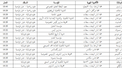 نتائج الدورة العادية لبكالوريا 2019