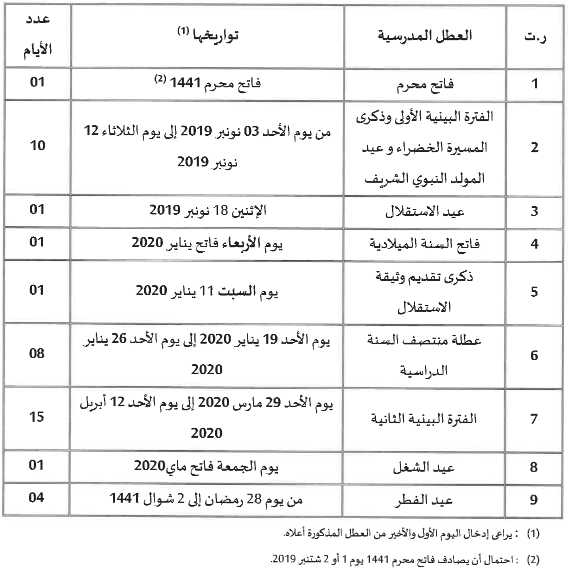 لائحة العطل 2020-2019 