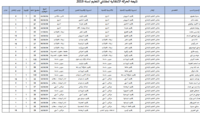 الحركة الانتقالية مفتشي التعليم 2019