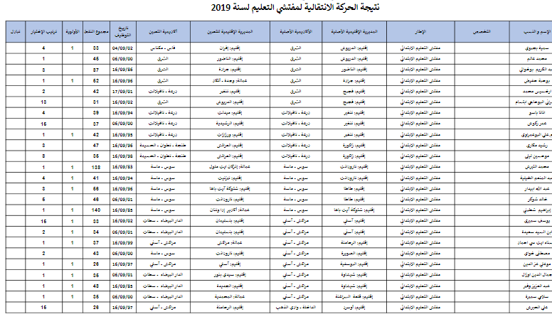 الحركة الانتقالية مفتشي التعليم 2019