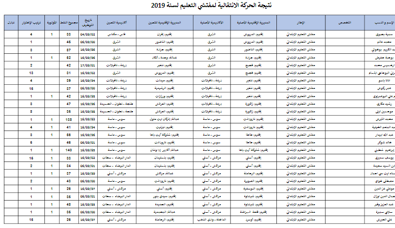 النتائج الكاملة للحركة الانتقالية 2019: المساعدين الإداريين والتقنيين والملحقين التربويين وملحقي الاقتصاد والإدارة و الأطر المشتركة 1 الحركة الانتقالية مفتشي التعليم 2019