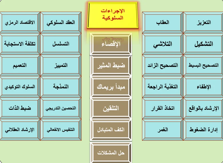 البدائل التربوية للعقاب البدني